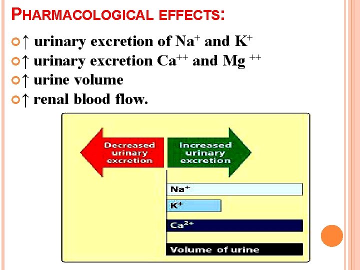 PHARMACOLOGICAL EFFECTS: ↑ urinary excretion of Na+ and K+ ↑ urinary excretion Ca++ and