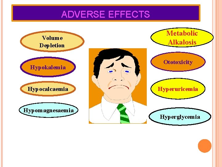 ADVERSE EFFECTS Volume Depletion Hypokalemia Hypocalcaemia Hypomagnesaemia Metabolic Alkalosis Ototoxicity Hyperuricemia Hyperglycemia 