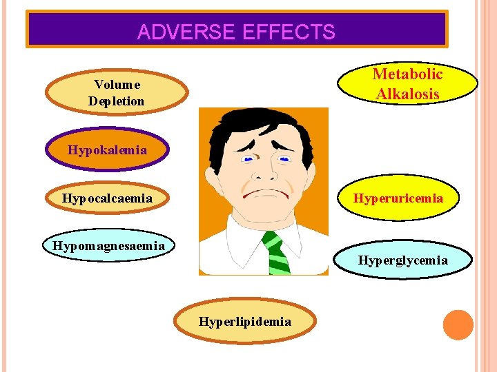 ADVERSE EFFECTS Metabolic Alkalosis Volume Depletion Hypokalemia Hyperuricemia Hypocalcaemia Hypomagnesaemia Hyperglycemia Hyperlipidemia 