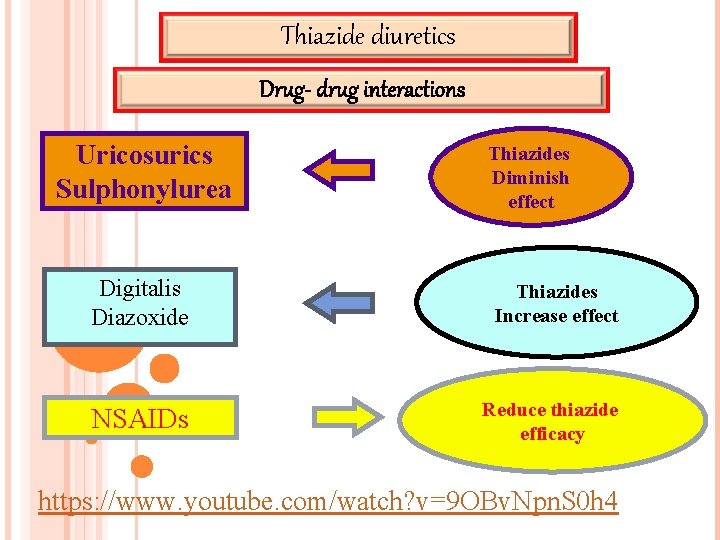 Thiazide diuretics Drug- drug interactions Uricosurics Sulphonylurea Thiazides Diminish effect Digitalis Diazoxide Thiazides Increase