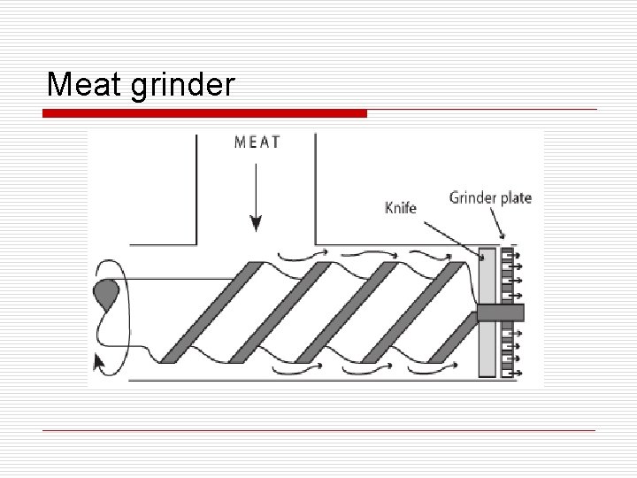 Meat grinder 