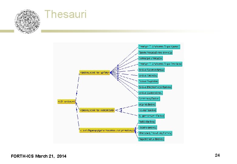 Thesauri FORTH-ICS March 21, 2014 24 
