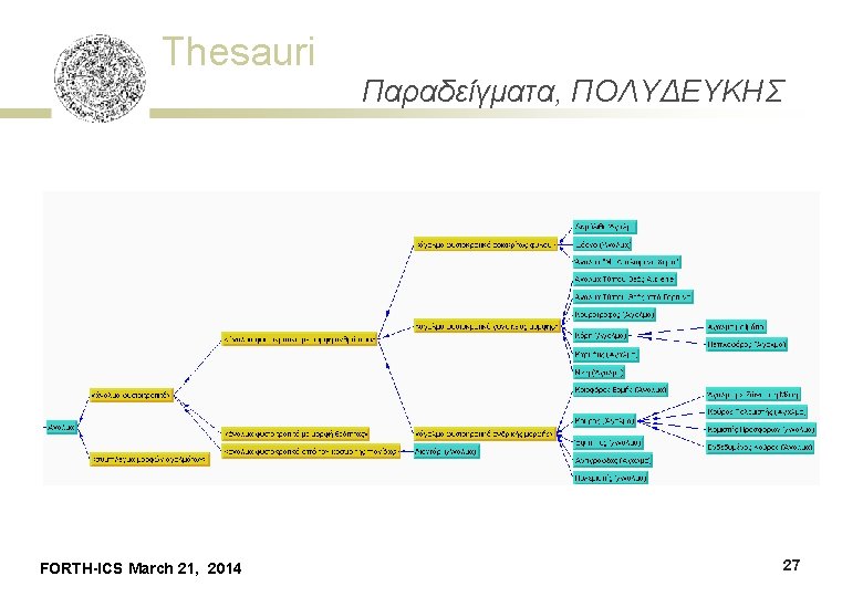 Thesauri FORTH-ICS March 21, 2014 Παραδείγματα, ΠΟΛΥΔΕΥΚΗΣ 27 