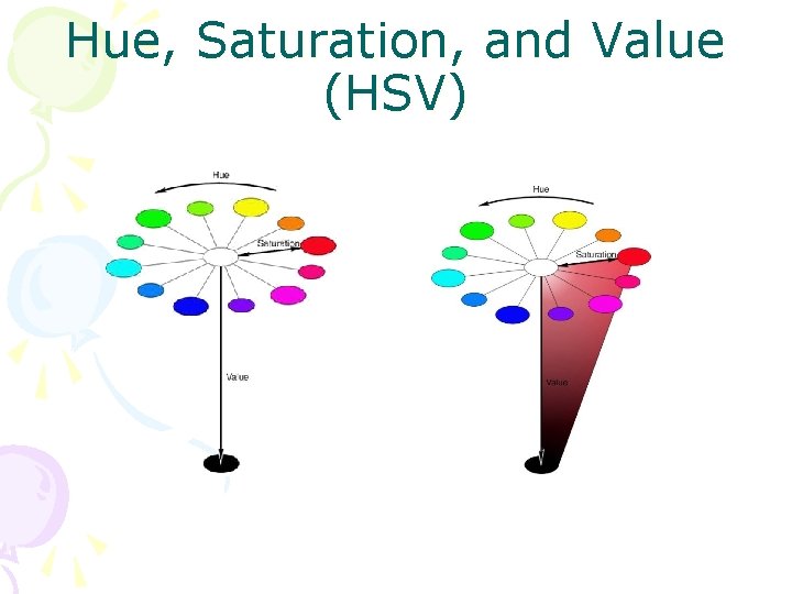 Hue, Saturation, and Value (HSV) 