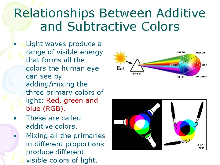 Relationships Between Additive and Subtractive Colors • • • Light waves produce a range