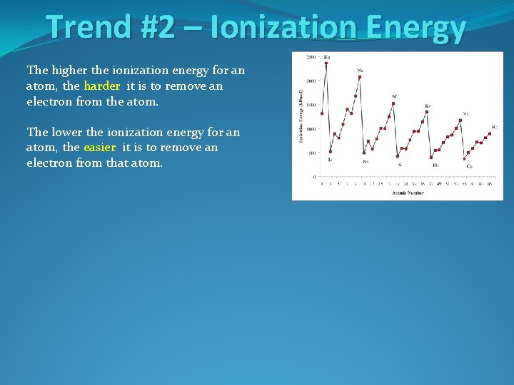 Trend #2 – Ionization Energy The higher the ionization energy for an atom, the