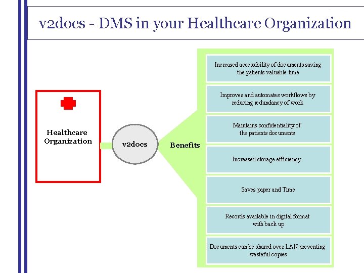 v 2 docs - DMS in your Healthcare Organization Increased accessibility of documents saving