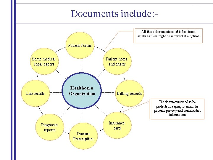 Documents include: All these documents need to be stored safely as they might be