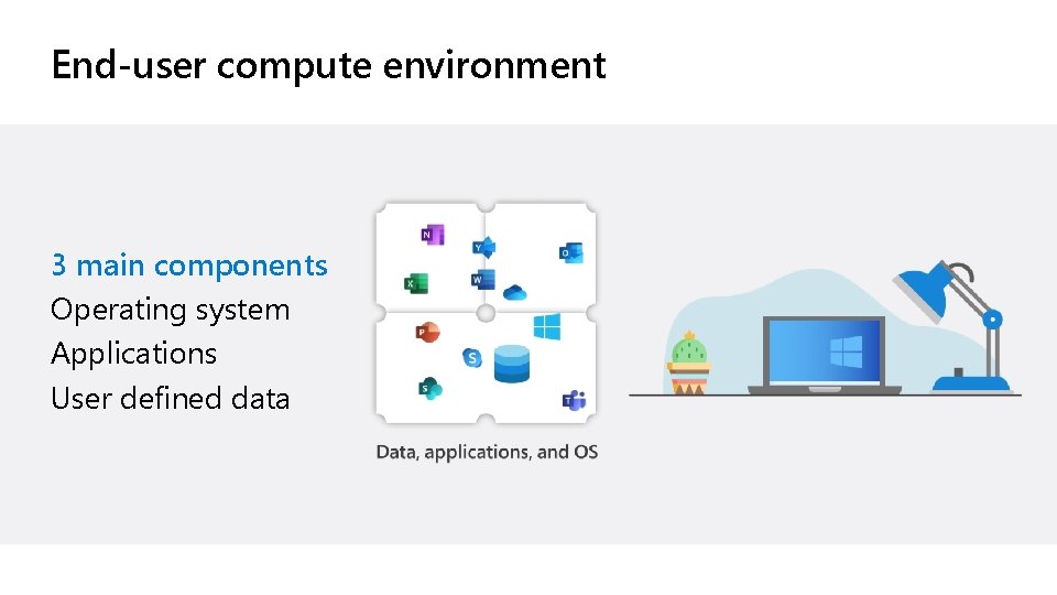 End-user compute environment 3 main components Operating system Applications User defined data 