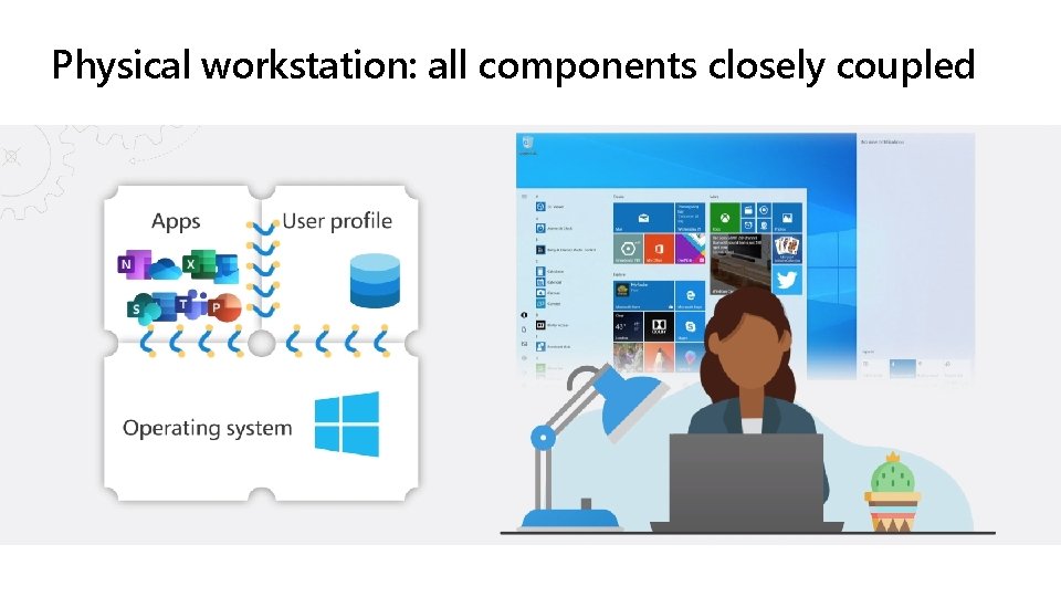 Physical workstation: all components closely coupled 