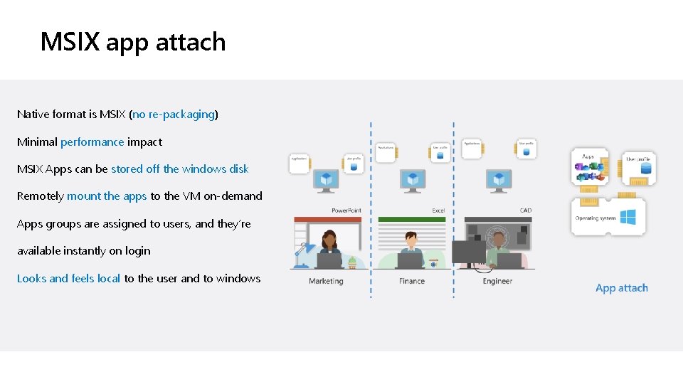 MSIX app attach Native format is MSIX (no re-packaging) Minimal performance impact MSIX Apps