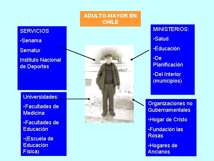 ADULTO-MAYOR EN CHILE SERVICIOS MINISTERIOS: • Senama • Salud Sernatur • Educación Instituto Nacional