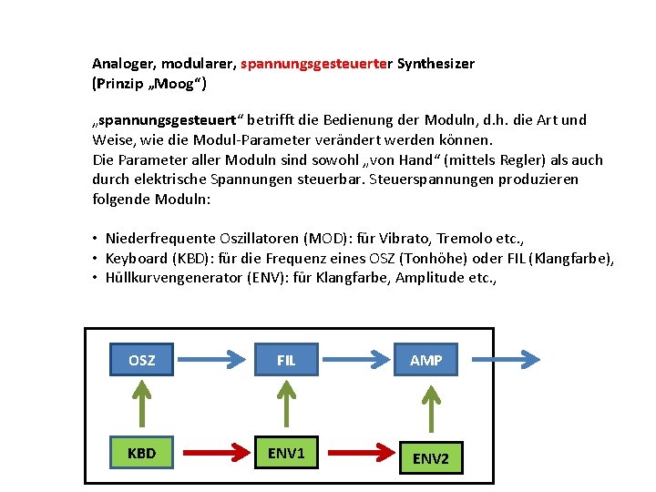 Analoger, modularer, spannungsgesteuerter Synthesizer (Prinzip „Moog“) „spannungsgesteuert“ betrifft die Bedienung der Moduln, d. h.