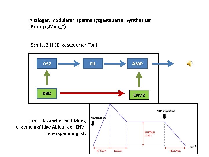 Analoger, modularer, spannungsgesteuerter Synthesizer (Prinzip „Moog“) Schritt 3 (KBD-gesteuerter Ton) OSZ KBD Der „klassische“