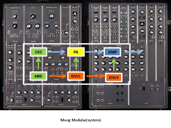 OSZ FIL KBD ENV 1 Moog Modular(system) AMP ENV 2 