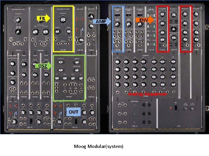 FIL AMP ENV OSZ Analog-Sequenzer OUT Moog Modular(system) 