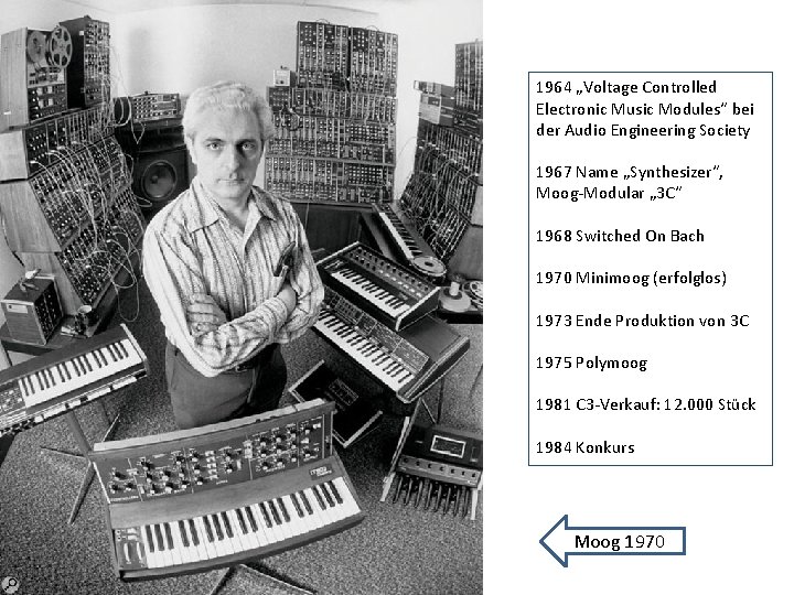 1964 „Voltage Controlled Electronic Music Modules“ bei der Audio Engineering Society 1967 Name „Synthesizer“,