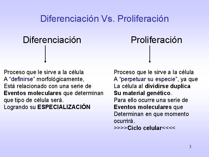 Diferenciación Vs. Proliferación Diferenciación Proliferación Proceso que le sirve a la célula A “definirse”