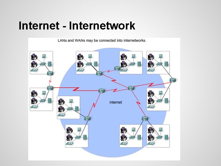 Internet - Internetwork 