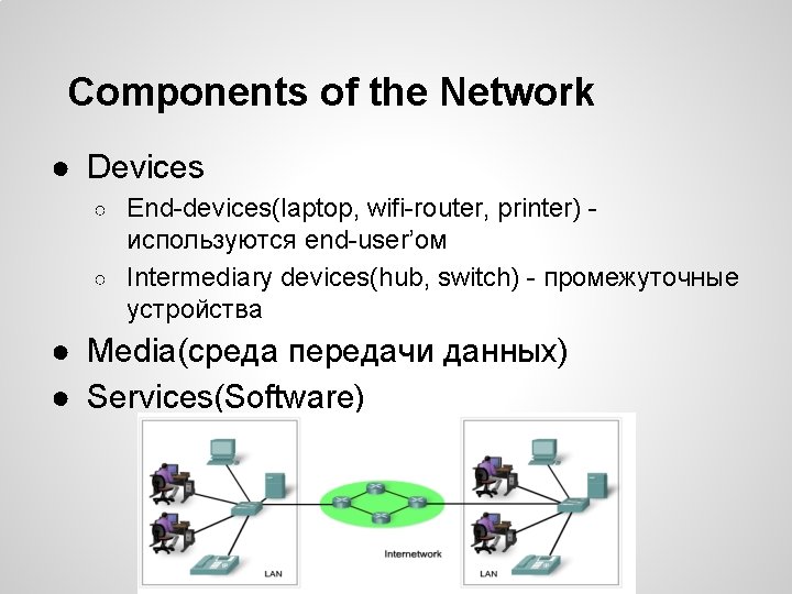 Components of the Network ● Devices End-devices(laptop, wifi-router, printer) используются end-user’ом ○ Intermediary devices(hub,