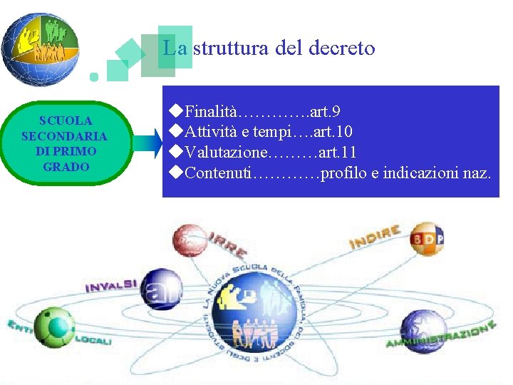 La struttura del decreto SCUOLA SECONDARIA DI PRIMO GRADO u. Finalità…………. art. 9 u.