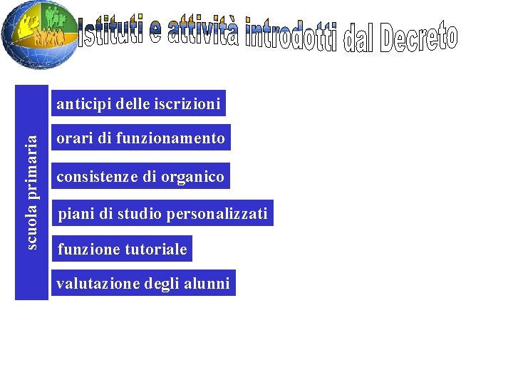 scuola primaria anticipi delle iscrizioni orari di funzionamento consistenze di organico piani di studio