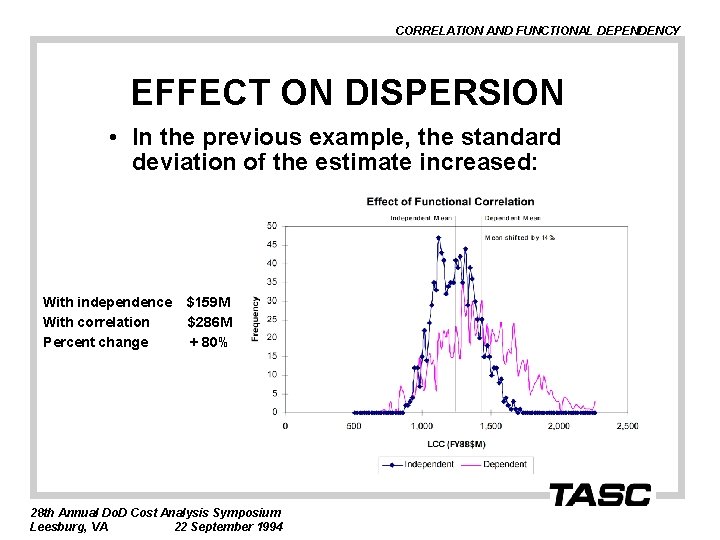 CORRELATION AND FUNCTIONAL DEPENDENCY EFFECT ON DISPERSION • In the previous example, the standard