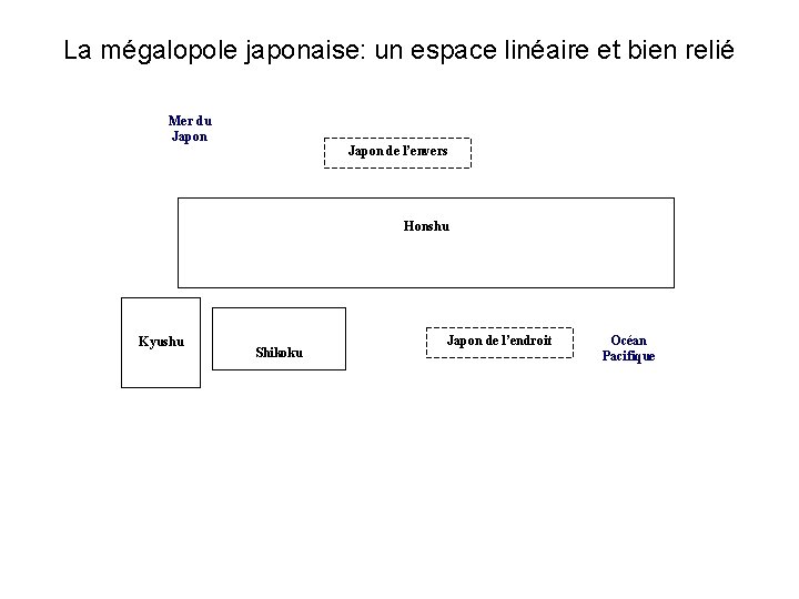 La mégalopole japonaise: un espace linéaire et bien relié Mer du Japon de l’envers La mégalopole japonaise: un espace linéaire et bien relié Mer du Japon de l’envers