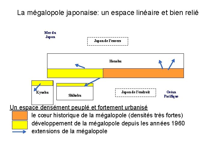 La mégalopole japonaise: un espace linéaire et bien relié Mer du Japon de l’envers La mégalopole japonaise: un espace linéaire et bien relié Mer du Japon de l’envers
