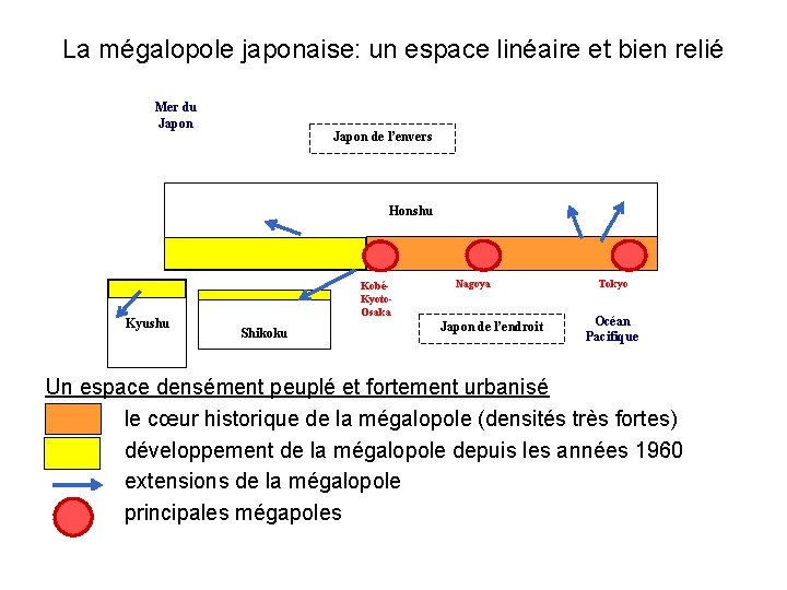 La mégalopole japonaise: un espace linéaire et bien relié Mer du Japon de l’envers La mégalopole japonaise: un espace linéaire et bien relié Mer du Japon de l’envers