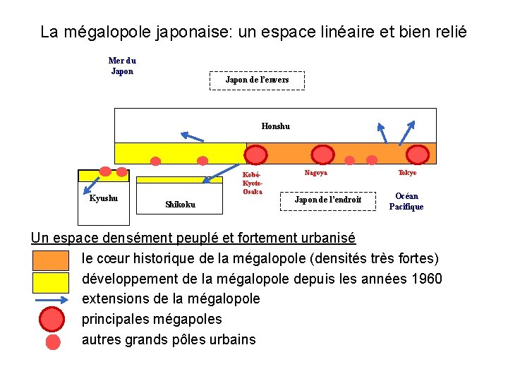 La mégalopole japonaise: un espace linéaire et bien relié Mer du Japon de l’envers La mégalopole japonaise: un espace linéaire et bien relié Mer du Japon de l’envers