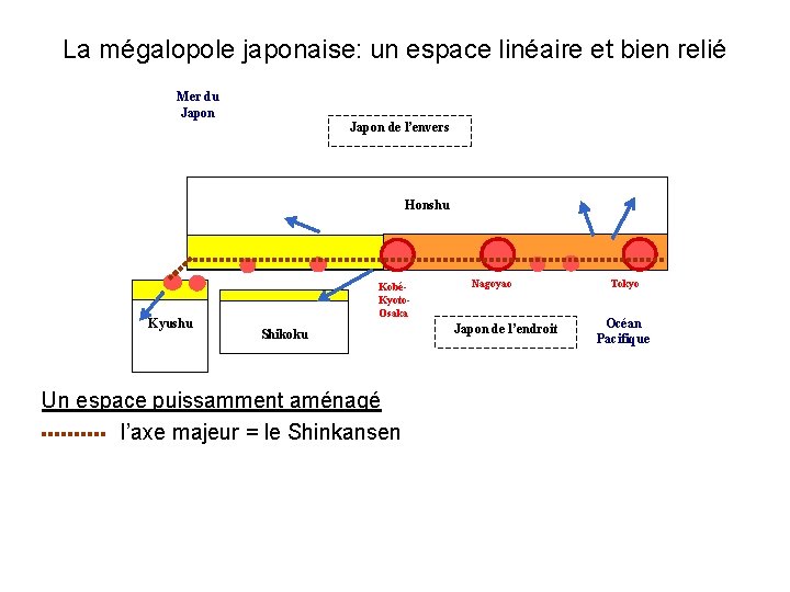 La mégalopole japonaise: un espace linéaire et bien relié Mer du Japon de l’envers La mégalopole japonaise: un espace linéaire et bien relié Mer du Japon de l’envers