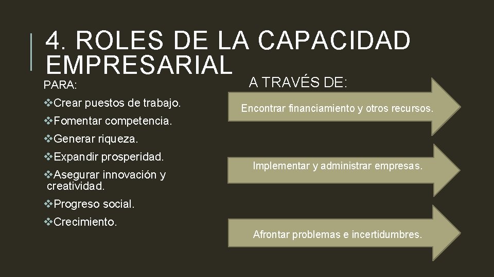 4. ROLES DE LA CAPACIDAD EMPRESARIAL PARA: v. Crear puestos de trabajo. A TRAVÉS