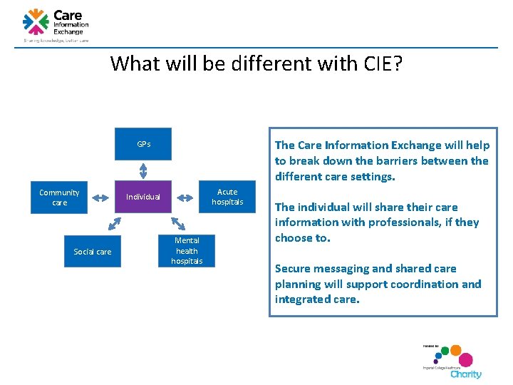 What will be different with CIE? The Care Information Exchange will help to break What will be different with CIE? The Care Information Exchange will help to break