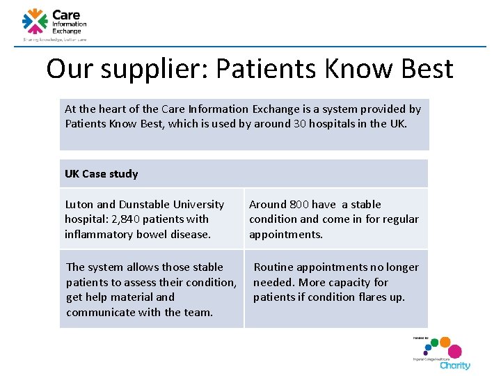 Our supplier: Patients Know Best At the heart of the Care Information Exchange is Our supplier: Patients Know Best At the heart of the Care Information Exchange is