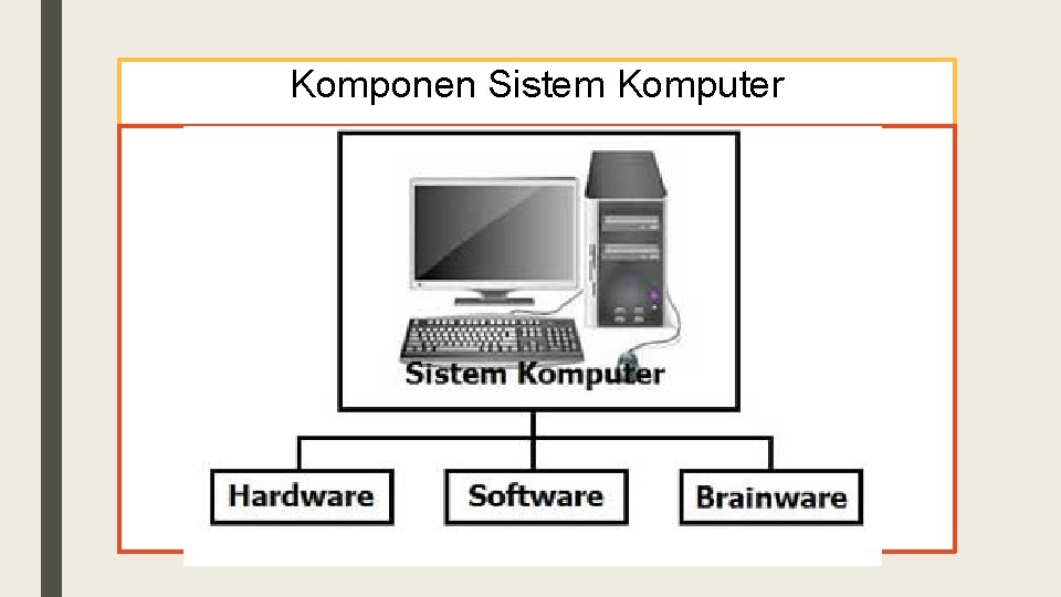 Komponen Sistem Komputer 