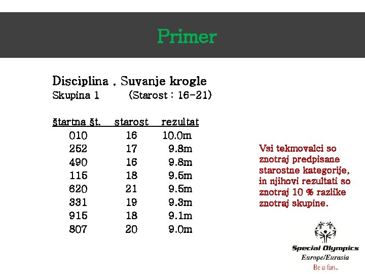 Primer Disciplina. Suvanje krogle Skupina 1 štartna št. 010 252 490 115 620 331