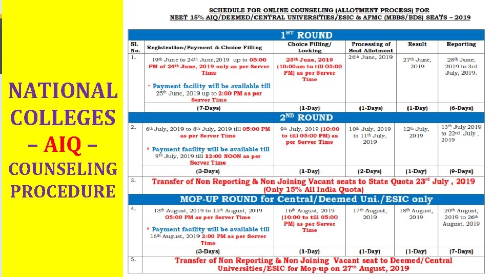 NATIONAL COLLEGES – AIQ – COUNSELING PROCEDURE 