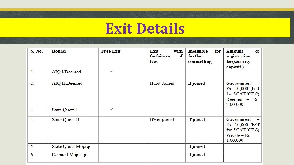 Exit Details 