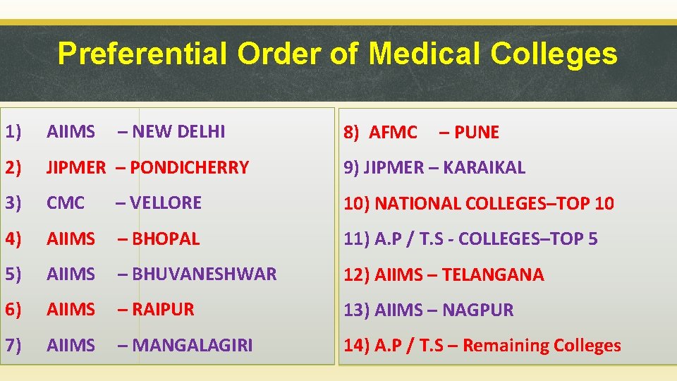 Preferential Order of Medical Colleges 1) AIIMS – NEW DELHI 8) AFMC – PUNE