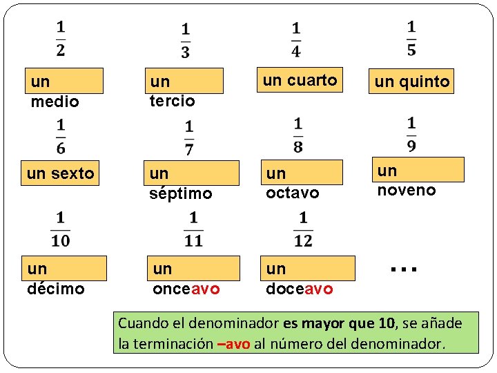  un medio un sexto un décimo un tercio un cuarto un quinto un