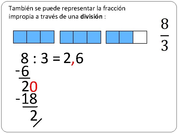 También se puede representar la fracción impropia a través de una división : 8
