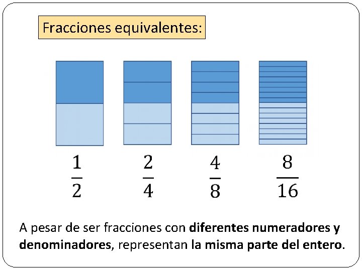 Fracciones equivalentes: A pesar de ser fracciones con diferentes numeradores y denominadores, representan la