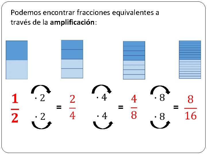 Podemos encontrar fracciones equivalentes a través de la amplificación: = = 
