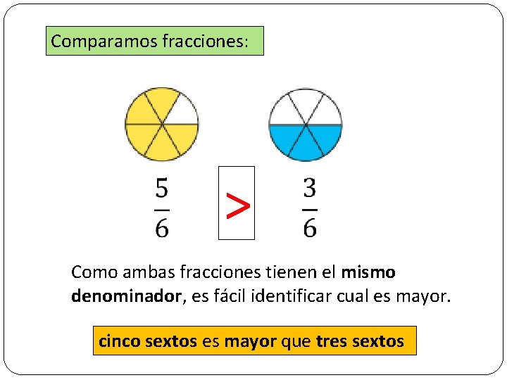 Comparamos fracciones: > Como ambas fracciones tienen el mismo denominador, es fácil identificar cual