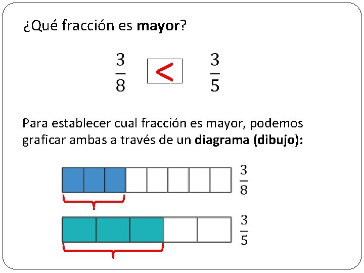 ¿Qué fracción es mayor? < Para establecer cual fracción es mayor, podemos graficar ambas