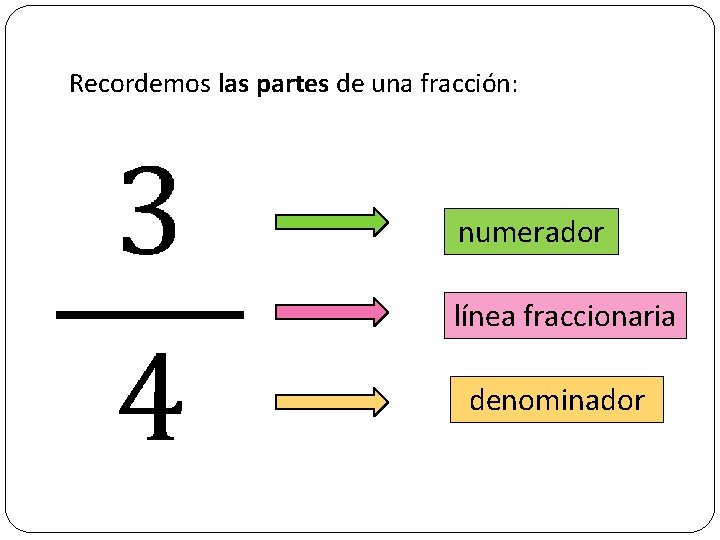 Recordemos las partes de una fracción: numerador línea fraccionaria denominador 