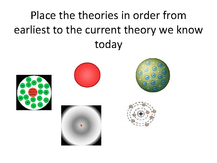 Place theories in order from earliest to the current theory we know today Place theories in order from earliest to the current theory we know today