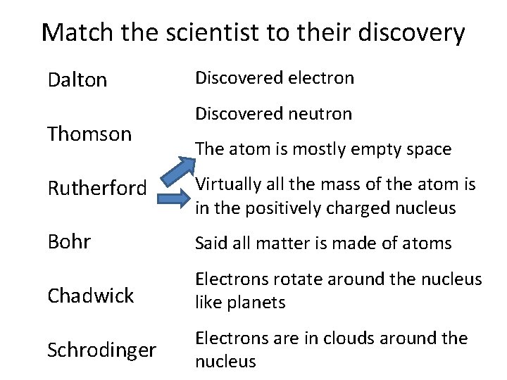 Match the scientist to their discovery Dalton Thomson Discovered electron Discovered neutron The atom Match the scientist to their discovery Dalton Thomson Discovered electron Discovered neutron The atom