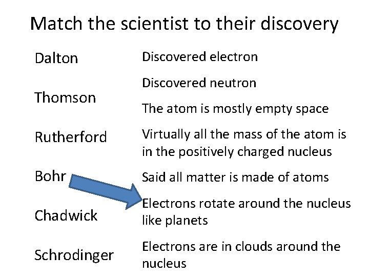 Match the scientist to their discovery Dalton Thomson Discovered electron Discovered neutron The atom Match the scientist to their discovery Dalton Thomson Discovered electron Discovered neutron The atom